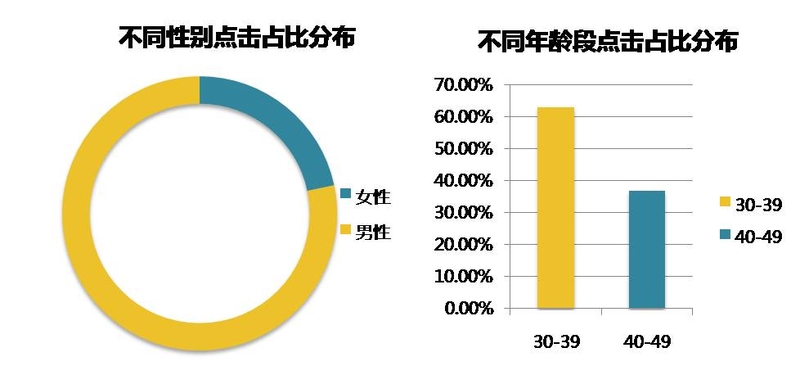 快准狠 力美DSP助进口大众获超2倍潜客