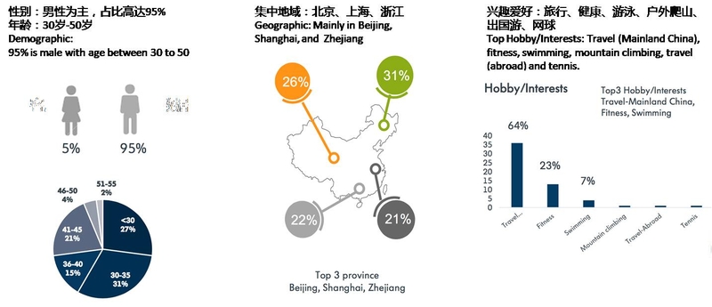 快准狠 力美DSP助进口大众获超2倍潜客