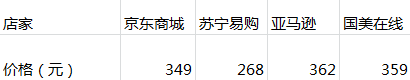 超经济的家用打印机 佳能ip2788仅售268