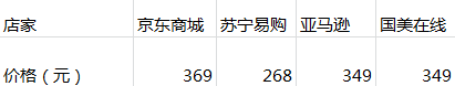 小巧强劲 佳能iP2780喷墨打印机仅268元