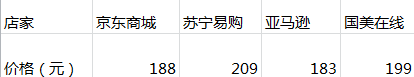 经济实惠 惠普Deskjet 1010仅售183元