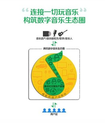qq音乐 版权不能播放_qq音乐 版权限制_qq音乐版权下载