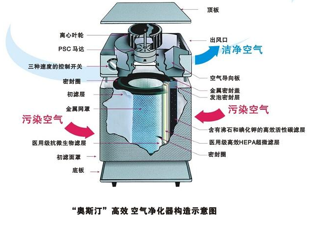 【图】预防空气污染医疗级别杀菌空气净化器 