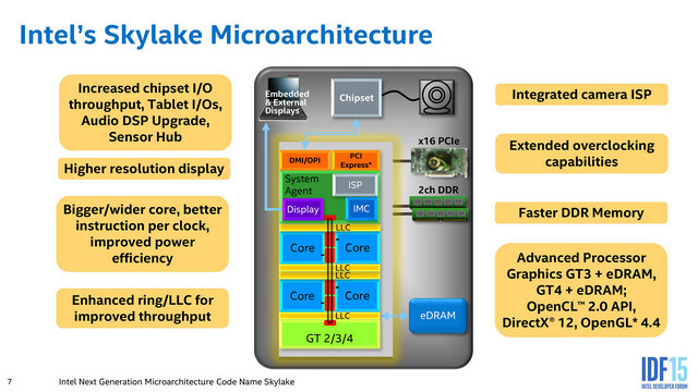 Skylake架构解析 指令执行前端明显提升