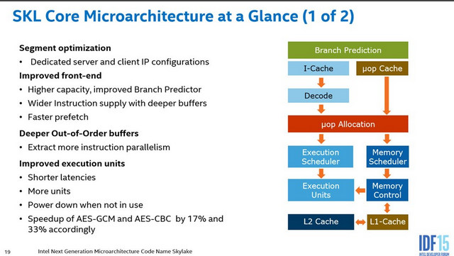 Skylake架构解析 指令执行前端明显提升