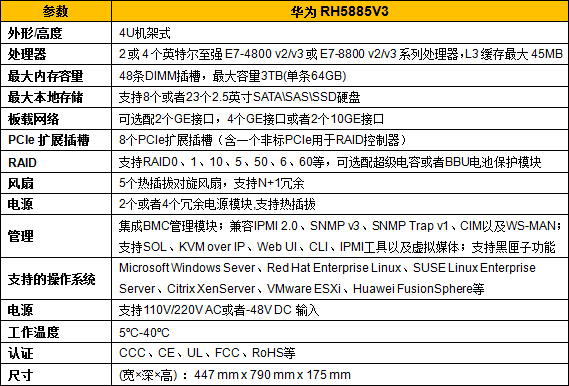 华为RH5885 V3技术优势