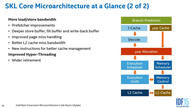 Skylake架构解析 指令执行前端明显提升