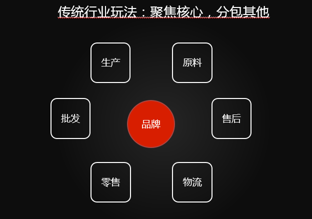 Testin推出O2O一站式测试服务