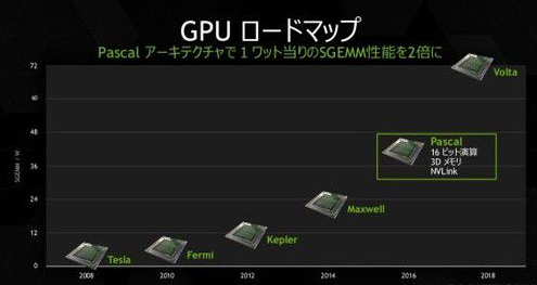 NVIDIA神秘新卡曝光 核心代号Volta