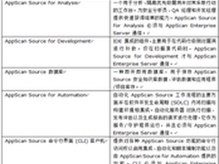AppScan在源码检测环境中的安装部署