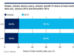 优科无线聂小云：小蜂窝打造大亮点