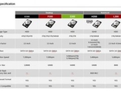 东芝发布多款新HDD硬盘和SSD固态硬盘