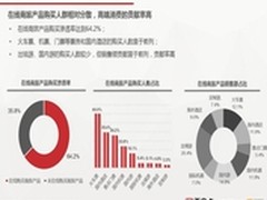 百分点：在线旅游阿里去啊购买转化最高