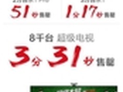 乐视8000台超级电视3分11秒售罄