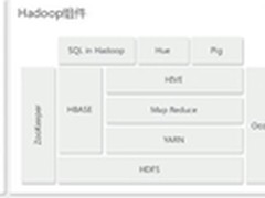 大数据在互联网金融领域的趋势