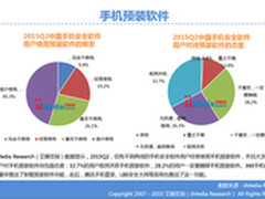 ROOT精灵:如何不让手机预装软件耍流氓?