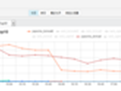 监控宝首推Docker监控确保容器稳定运行
