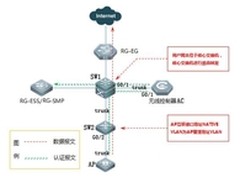 校园网于802.1x无感知认证的研究与实现