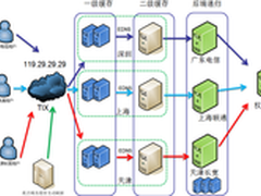 DNSPod再推公共DNS服务 直击网络劫持!