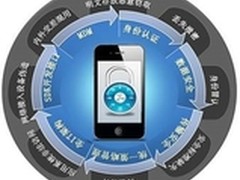 企业移动安全建设为何势在必行？