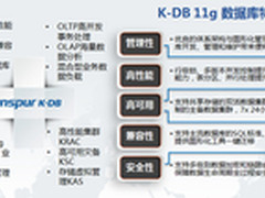 大事件:K-DB对彪Oracle 老鱼现场观摩记