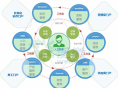 为什么OA软件成为企业的必备平台