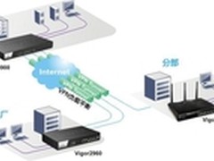 多分支企业 VPN 综合解决方案     