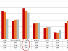 谁是未来企业安全的最大“绊脚石”？