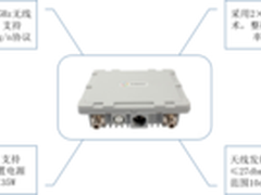 北京798要文艺更要WiFi 信锐无线全覆盖