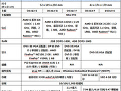 AMD为富士通瘦客户端方案提供卓越性能