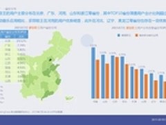 多家调研报告显示：酷我音乐满意度最高