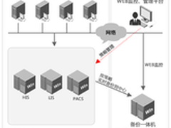 浪擎助黄山歙县中医院建设灾备系统