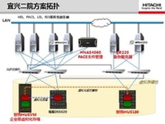 HDS以融合之力 优化宜兴医院医疗系统