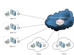 美信力推云监控 OpenMonitor能做什么?