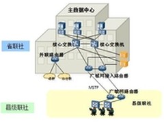 华为敏捷让河南省农信社广域互联更畅通