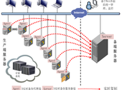 浪擎案例--重庆城卡电子技术有限公司