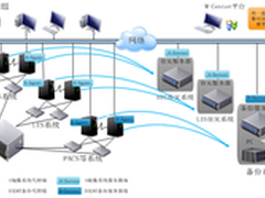 浪擎助广汉市人民医院建设备份一体机
