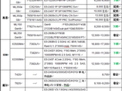 服务器价格指导 9月双路塔式服务器选购