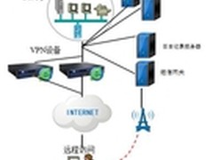 深信服SSL VPN保障安徽电信外网安全