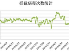 电脑管家安全报告谁骗了你的银行信息