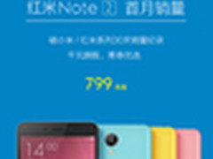 红米Note2满月超200万台销量 国产首创