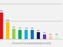 华为Firehunter 沙箱