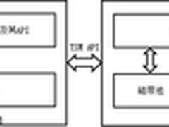 基于TSM的DB2备份和跨节点恢复