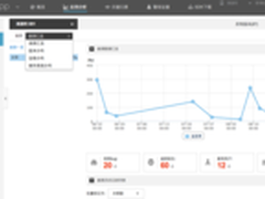 医脉通如何变身互联网＋医疗大咖