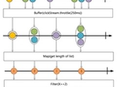 用友iUAP：ReactiveX异步处理数据流