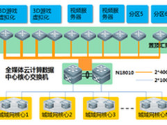 锐捷助阵歌华 云平台应对三网融合之战