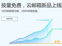 阿里云邮携钉钉打造企业移动办公新时代