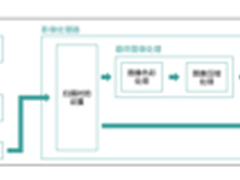 索尼无损RAW终于来了？是否有损重要吗