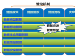 InformaticaMDM让南方电网建主数据模型