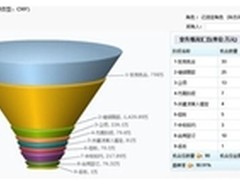 CloudCC CRM助酒企声名远播